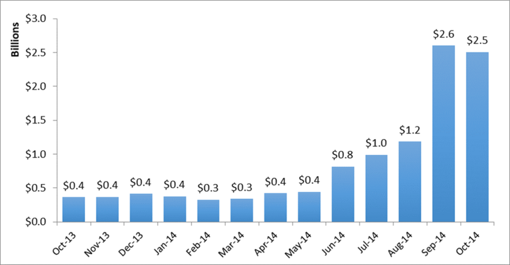 New Data Shows Trump Administration Tariffs Cost U.S. Businesses $2.7 ...