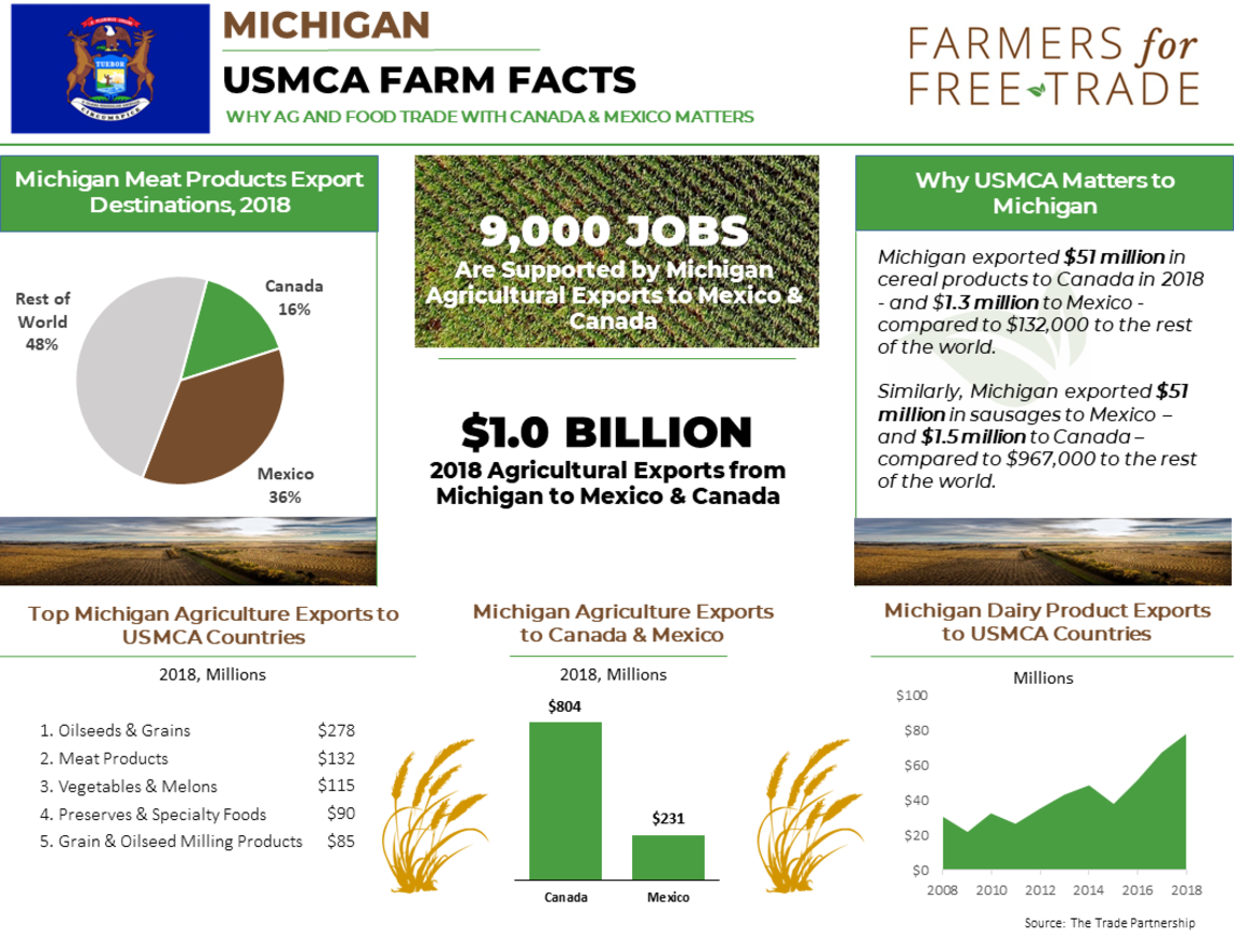 Farmers For Free Trade Farmers For Free Trade